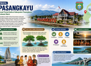Profil Kecamatan Pasangkayu