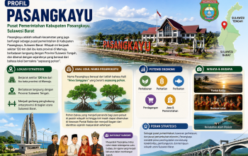 Profil Kecamatan Pasangkayu