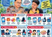 Waspada! Polda Sulbar Ungkap 4 Modus Penipuan Online