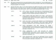 Polda Sulbar Mutasi 223 Bintara, Perkuat Polres dan Polsek