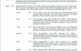 Polda Sulbar Mutasi 223 Bintara, Perkuat Polres dan Polsek